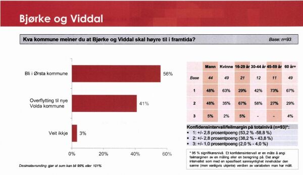 Skilje mellom unge og eldre