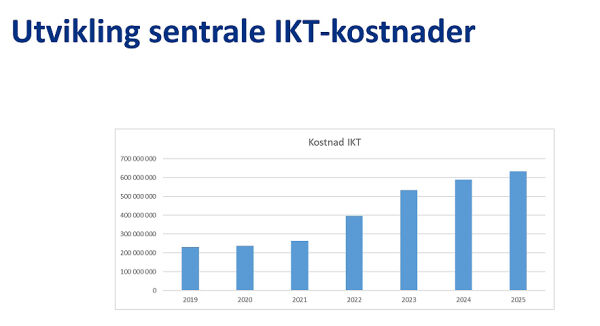 Gigantauke på IKT