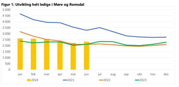 Volda og Ørsta går mot straumen