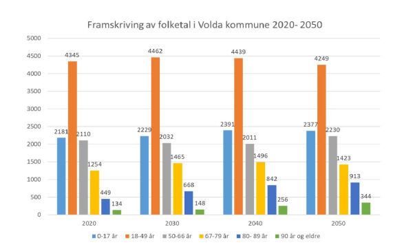 – Vi må førebu oss på endringar