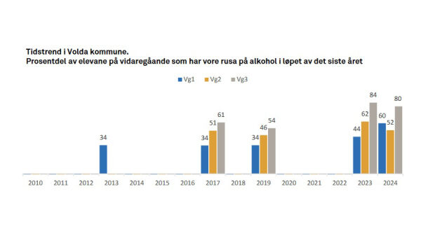 Fleire prøver rusmiddel