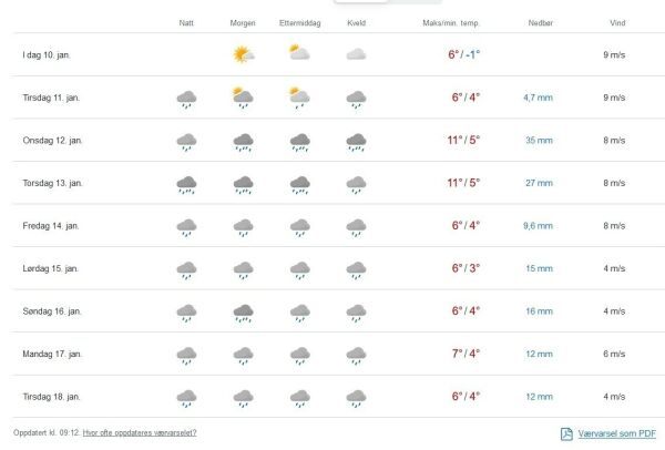 Regn, regn og atter regn
