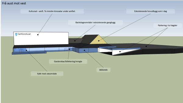 Legg fram alternativ plan for kulturhus i Volda