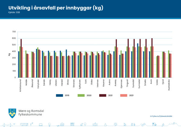 Vanylven toppar på Søre