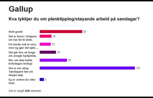 Held du kviledagen heilag?