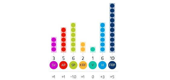 Desse skal styre Ørsta kommune