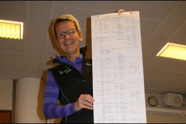 Reviderer aktivitetsplanen