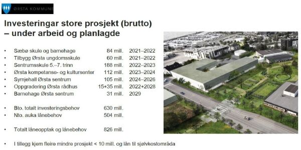 – Utenkjeleg at Ørsta skal ha alle kraftinntektene i 15 år