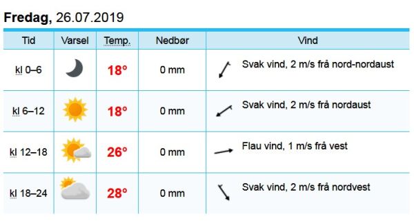 28 grader i Volda, Hornindal og Ørsta