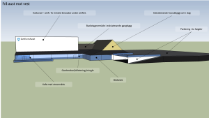 Legg fram alternativ plan for kulturhus i Volda