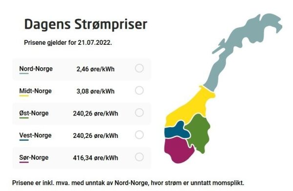 Mykje nedbør gir låge straumprisar