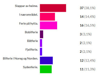Ferierer i nærområdet
