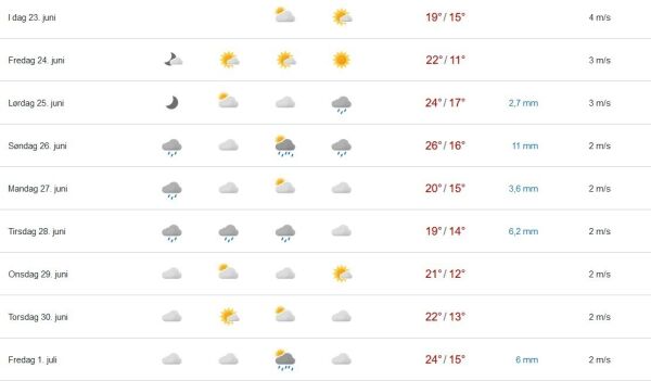 Endeleg sommar?