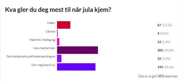 Gler seg til å vere med familien i jula